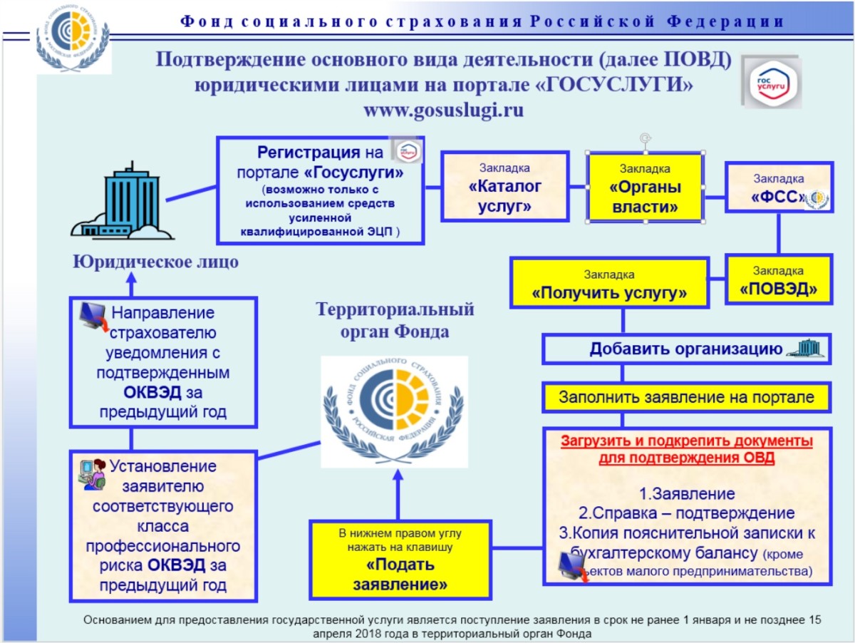 Порядок