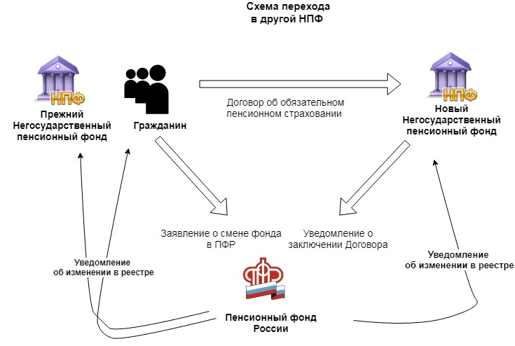 схема перехода