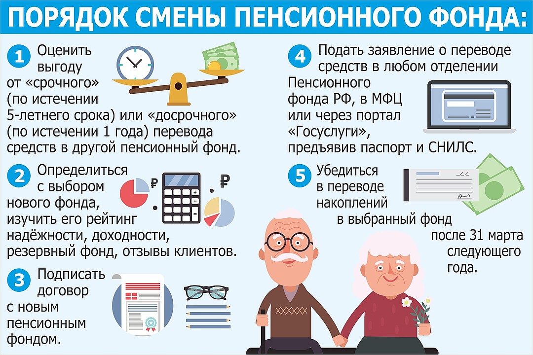 переход из нпф